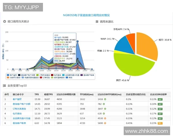 彩神Vll链路追踪系统助力企业提升数据透明度与运营效率的全新解决方案