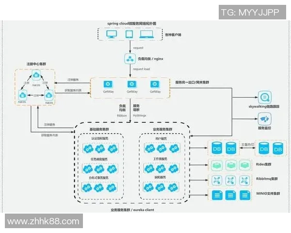 构建6686体育微前端架构的最佳实践与应用探索