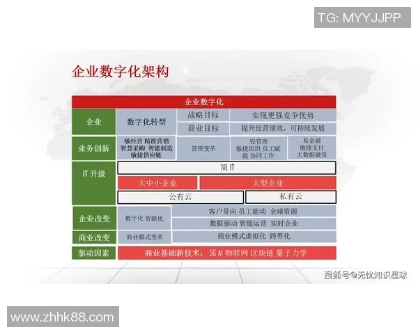 龙门国际数字主线技术助力数字化转型与智能制造新时代的创新发展
