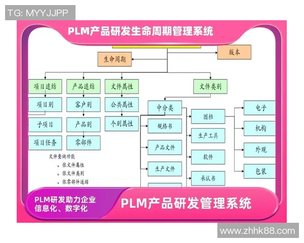 龙门国际数字主线技术全面提升产品设计制造与服务的全生命周期管理